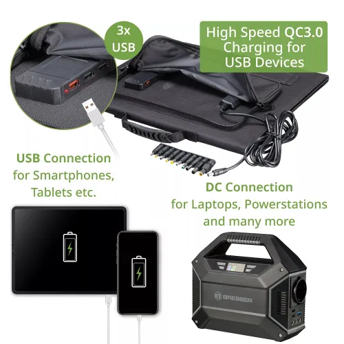 gráfico cargador solar móvil Bresser de 40 vatios con salida USB,  4