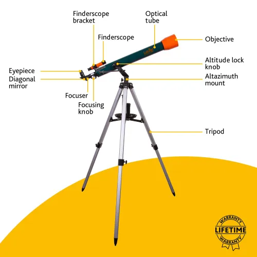 gráfico telescopio Levenhuk LabZZ T3,  12