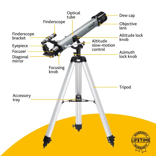 gráfico telescopio Levenhuk Blitz 70 BASE,  12